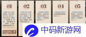 重返未来：1999冷周六塑造值得抽取吗