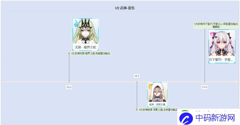 崩坏3犹大誓约雷伤阵容搭配全攻略