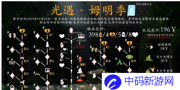 《光遇》姆明季兑换物品一览