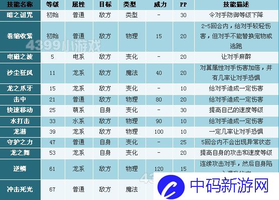 洛克王国蒸汽神龙技能表_蒸汽神龙技能是什么