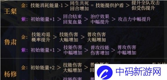 《如鸢》命盘选择建议