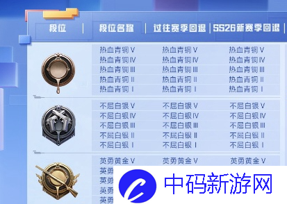《和平精英》ss26赛季什么时候结束