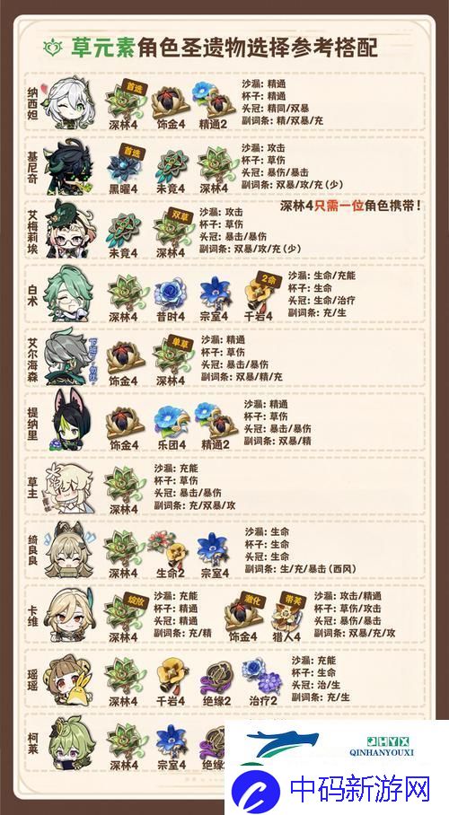 原神绝缘之旗印圣遗物