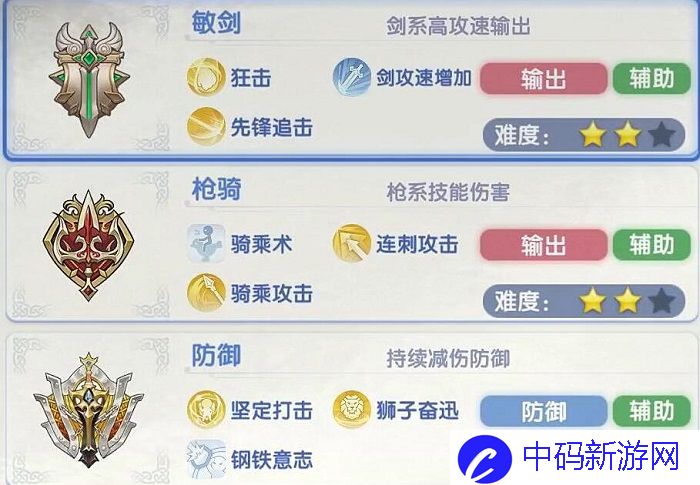仙境传说爱如初见骑士技能怎么加点 仙境传说爱如初见骑士技能加点攻略介绍