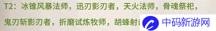 塔瑞斯世界职业伤害排行 塔瑞斯世界职业强度排名