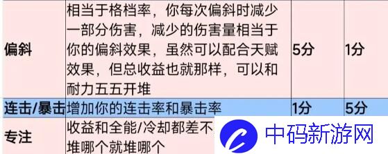 塔瑞斯世界纹章词条有哪些