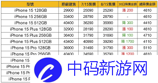 iphone16上市后iphone15会降价吗
