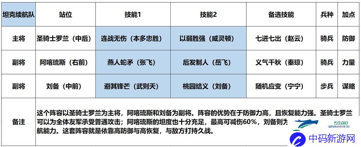 刘备领衔-五套最强阵容搭配揭秘！