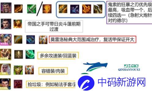 金铲铲之战帝国骑士怎么玩：s1阵容装备推荐