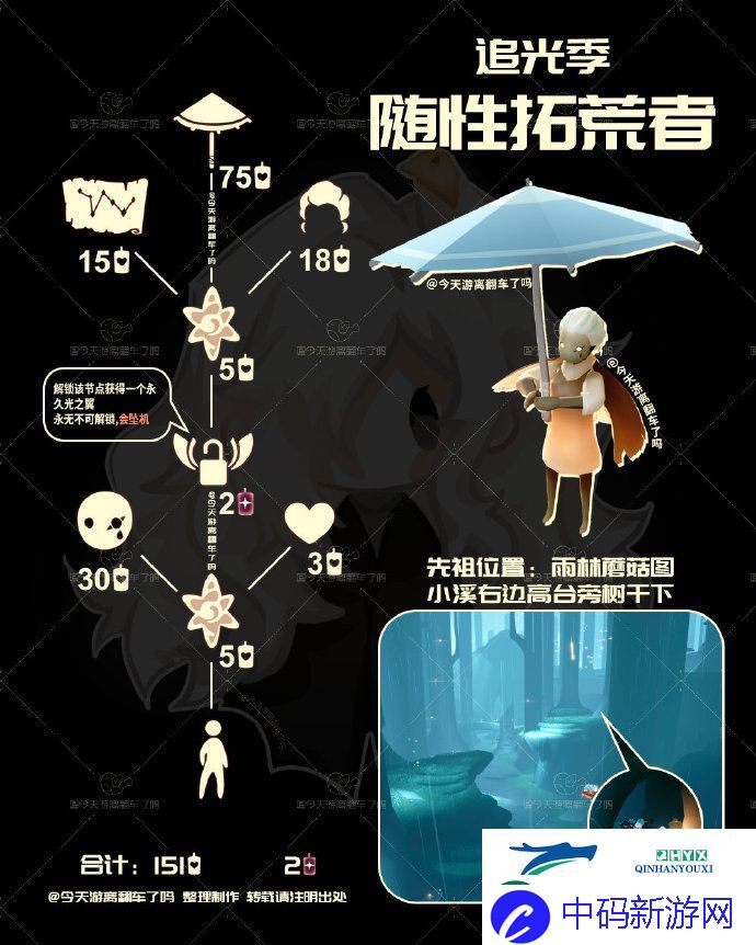 光遇随性拓荒者先祖兑换表2025