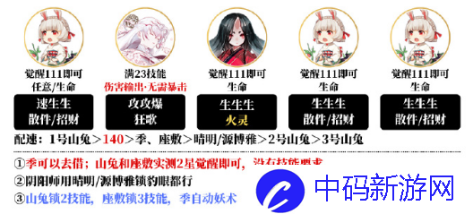《阴阳师》不息之斋阵容搭配方法介绍