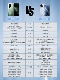 红米和荣耀哪个性价比更高