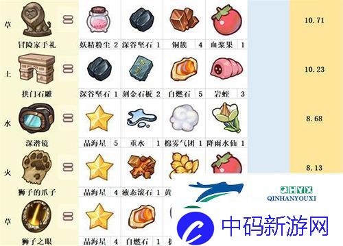诺弗兰物语秘方怎么获取：解锁推荐攻略