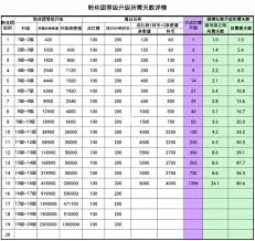 抖音粉丝团怎么升级到16级