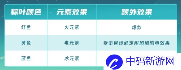 《元气骑士》粽粽大作战活动介绍