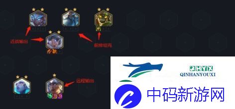 金铲铲之战新手怎么站位