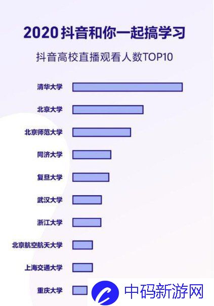 2020《抖音》数据报告个人总结查看方法说明