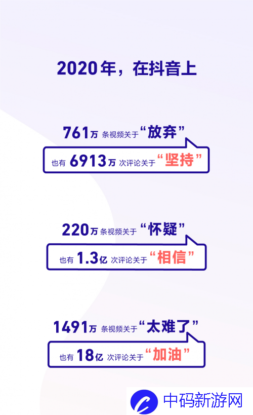 2020《抖音》数据报告个人总结查看方法说明