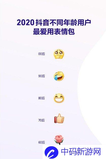 2020《抖音》数据报告个人总结查看方法说明
