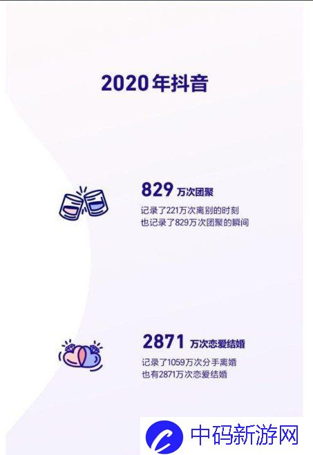 2020《抖音》数据报告个人总结查看方法说明
