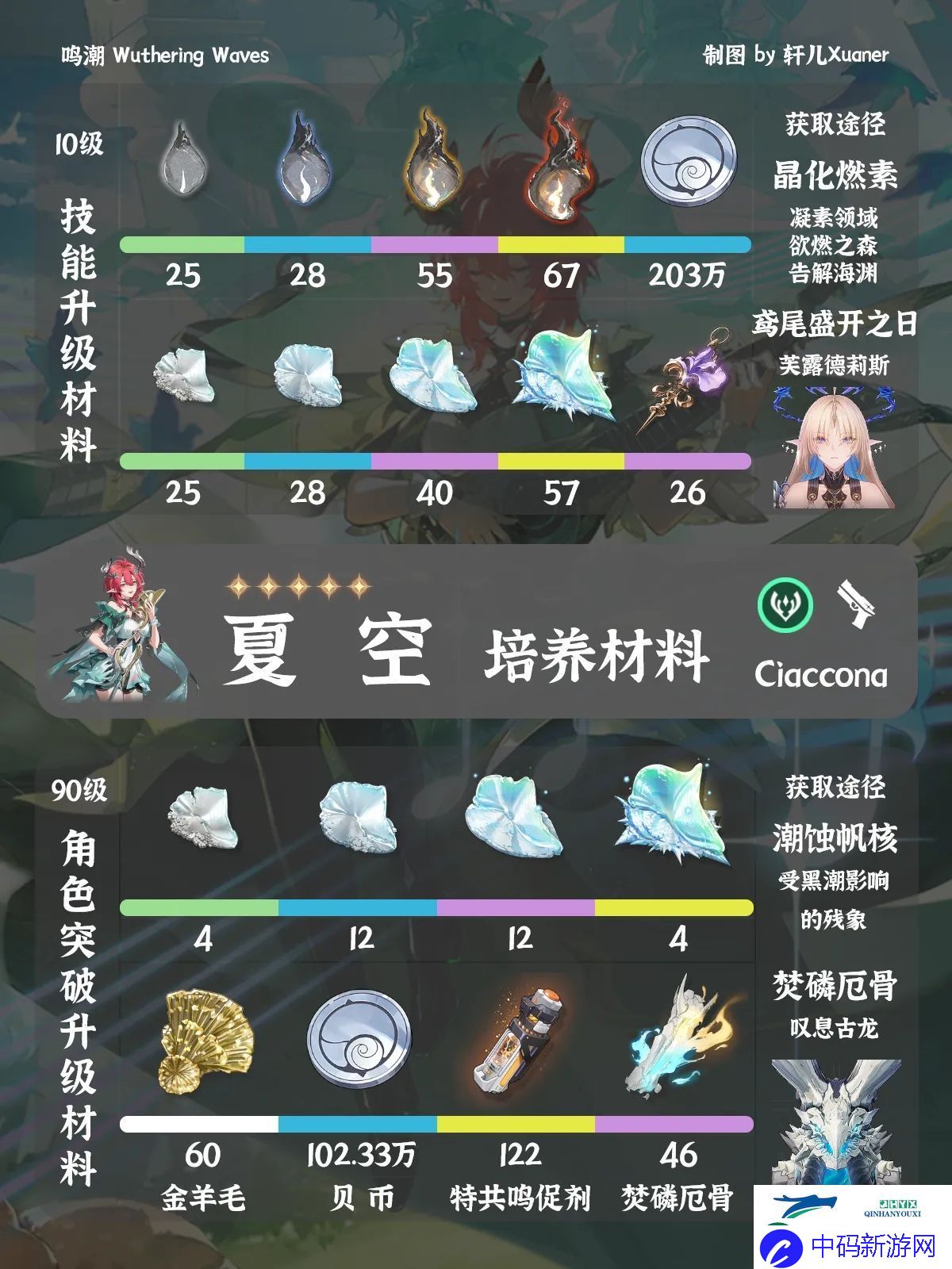 鸣潮夏空突破素材位置大全