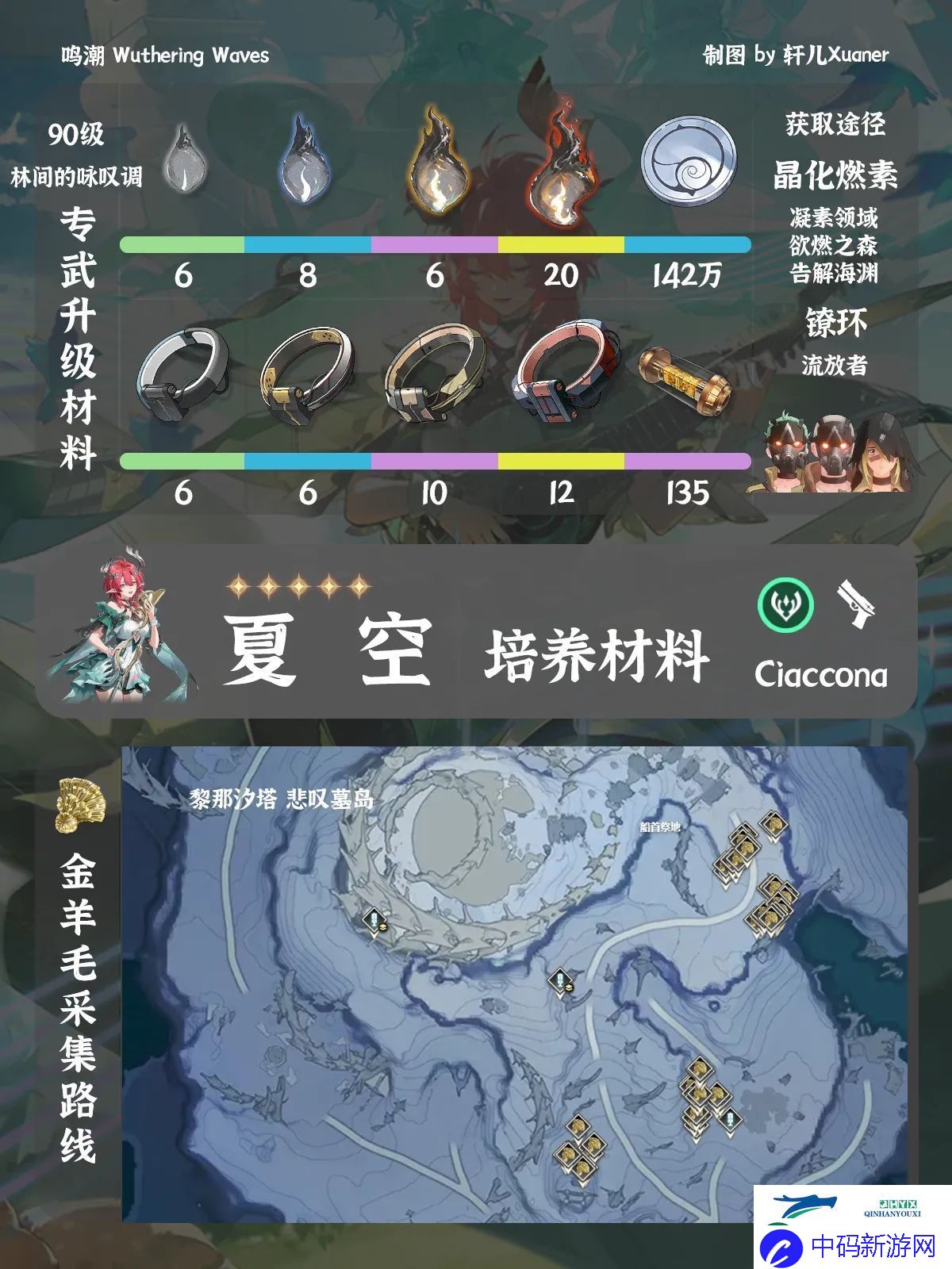 鸣潮夏空突破素材位置大全