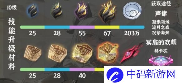 鸣潮赞妮突破材料怎么选