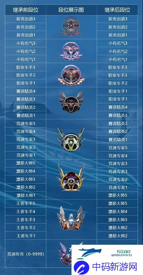 王牌竞速段位怎么继承：段位继承机制