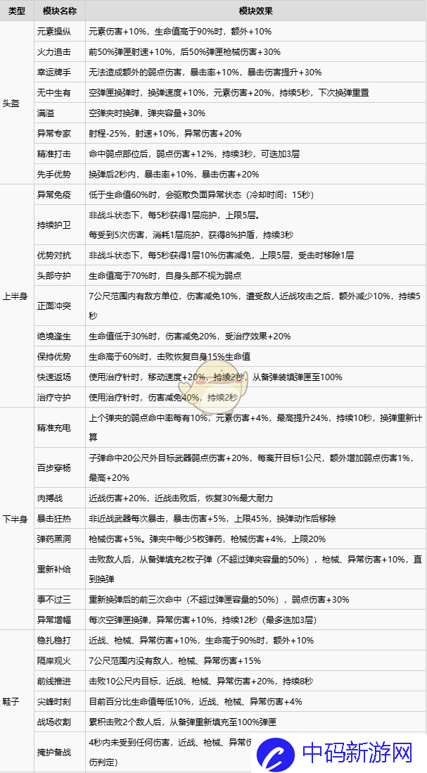 七日世界防具有什么效果