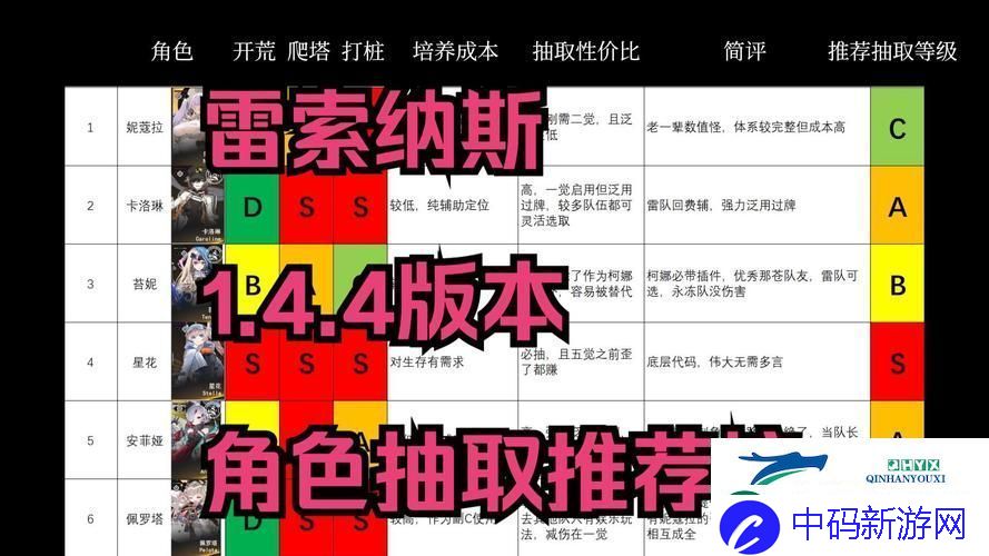 雷索纳斯SSR角色自选攻略-打造你的专属梦幻阵容