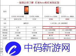 红米1S和红米的区别是什么
