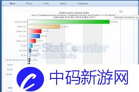 俄罗斯浏览器好用吗