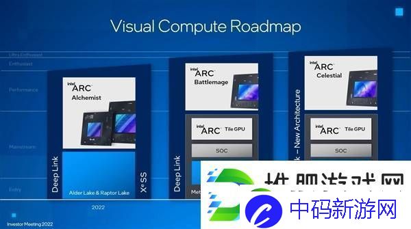 Intel锐炫显卡未来可期承诺不放弃独立显卡市场
