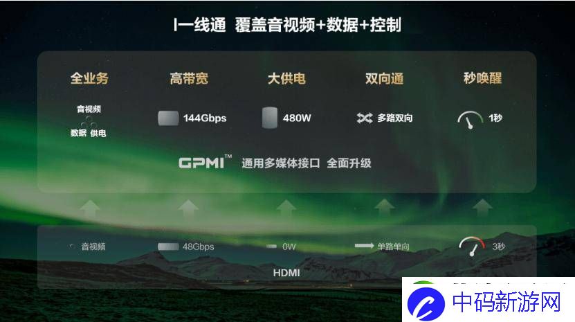 海思GPMI电视卡亮相：一卡集成-双向控制-简化机顶盒连接新体验！