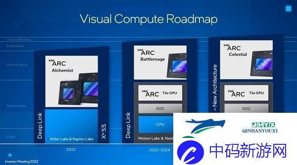 Intel锐炫显卡未来可期承诺不放弃独立显卡市场