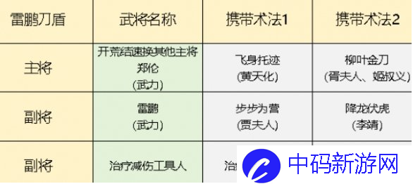 封神开天雷鹏肉盾队怎么玩