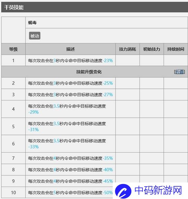 明日方舟狮蝎技能效果介绍