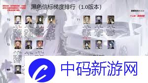 黑色信标1.0版本中哪些角色厉害