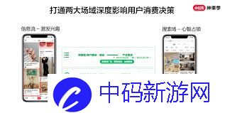 聚光投放CPC控制方法有哪些