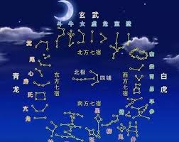 二十八宿指的是什么