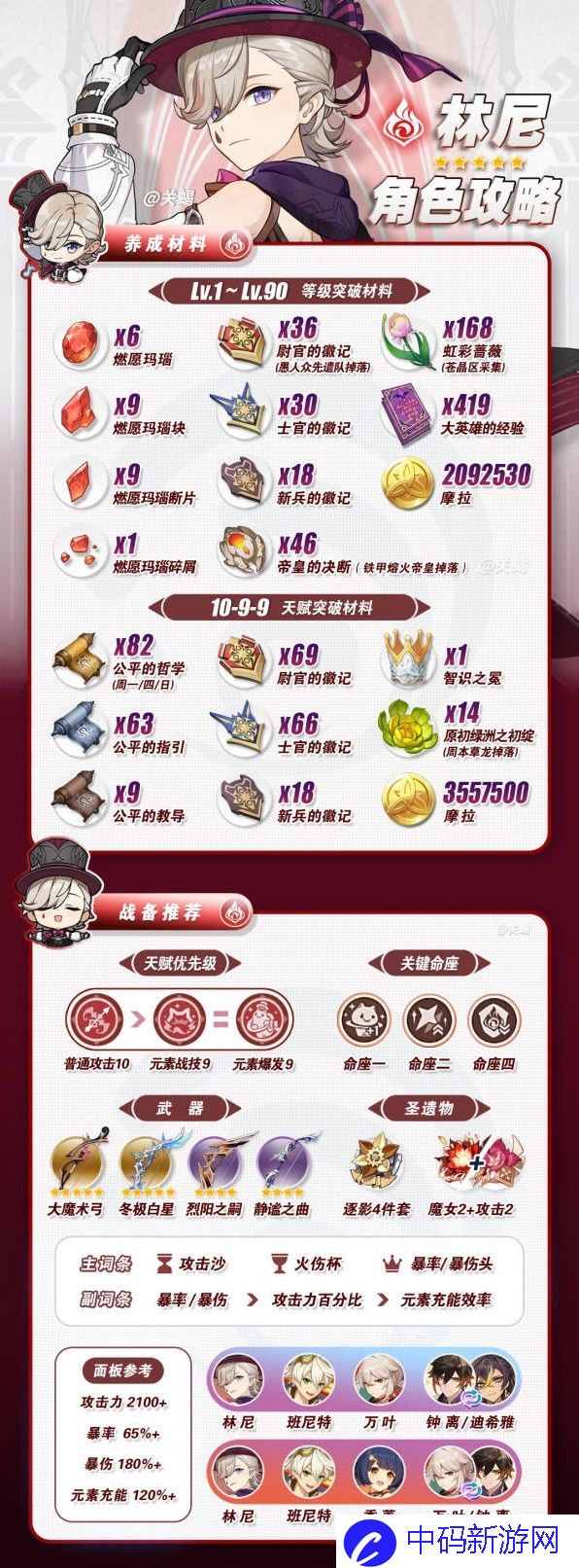 《原神》4.6林尼角色培养指南