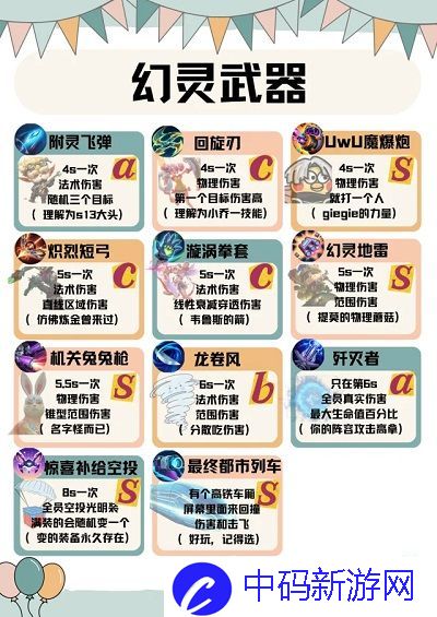 金铲铲之战s14幻灵战队武器怎么选