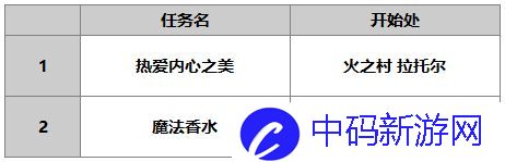 《另一个伊甸》尼洛介绍