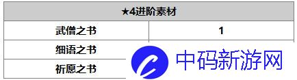 《另一个伊甸》尼洛介绍