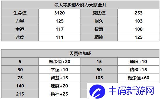 《另一个伊甸》尼洛介绍