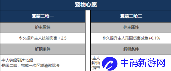 星球重启二哈心愿2任务攻略_星球重启二哈心愿2怎么完成