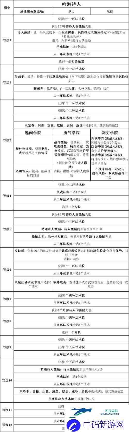 博德之门3吟游诗人种族选择-全面深入的推荐指南