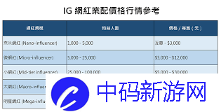 媒体平台寻找投放合作商家方法