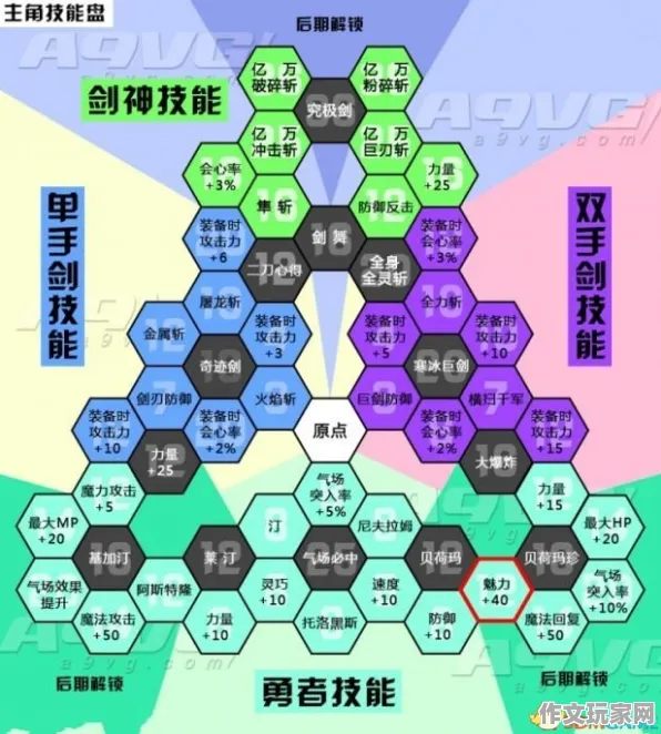 勇者斗恶龙角色技能调整：探索背后的创作理念与游戏平衡