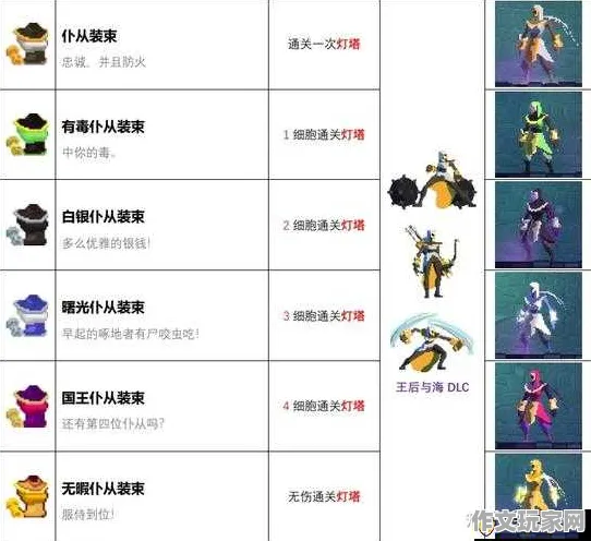 死亡细胞 内测资格券 装备研究：死亡细胞 战术布局 死亡细胞 战术布局 战术改进建议